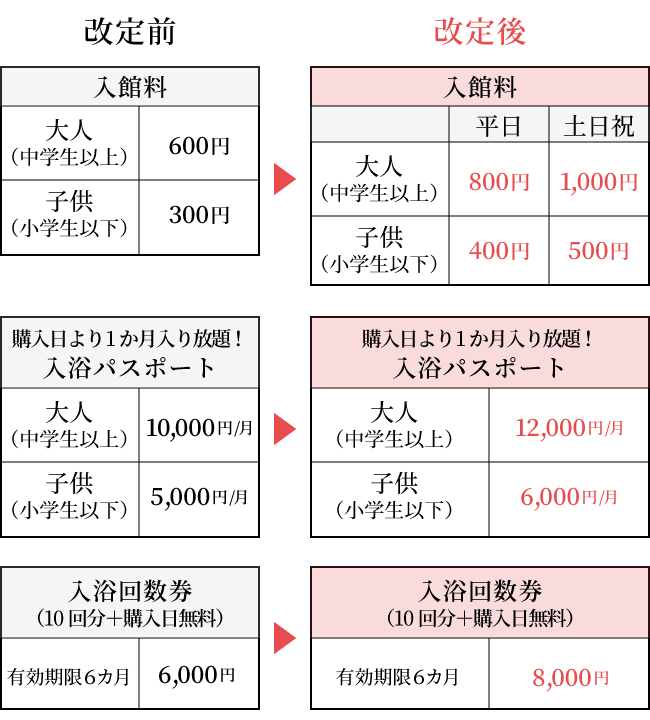 料金改定のお知らせ